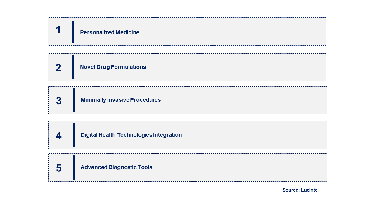 Emerging Trends in the Thyroid Gland Disorder Treatment Market