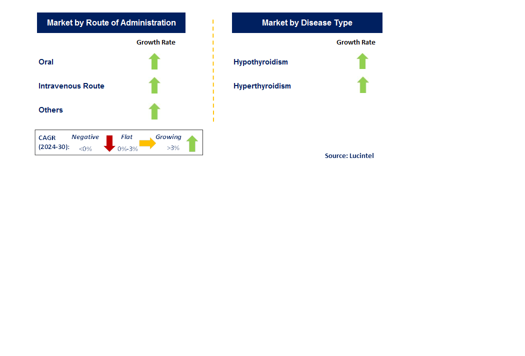 Thyroid Gland Disorder Treatment by Segment