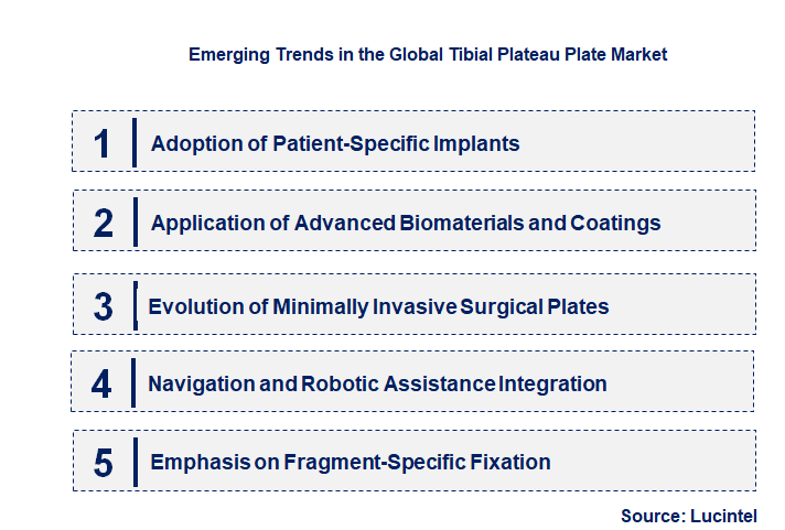 Tibial Plateau Plate Market Trends and Forecast