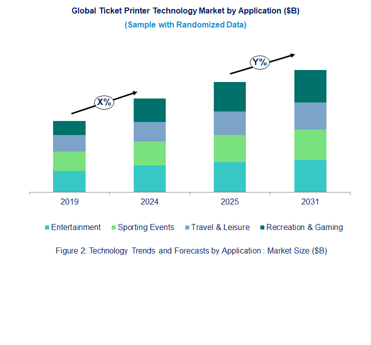 Ticket Printer Market  by Application 