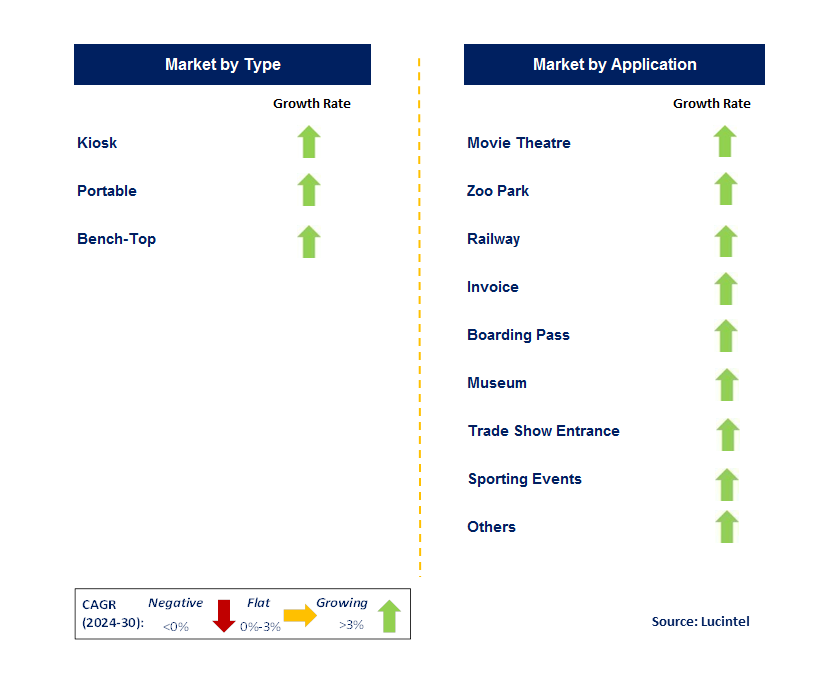 Ticket Printer by Segment