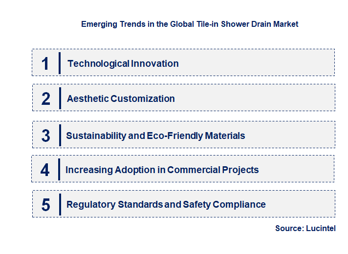 Emerging Trends in the Tile-in Shower Drain Market
