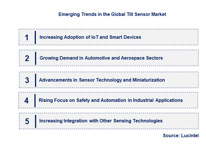 Emerging Trends in the Tilt Sensor Market