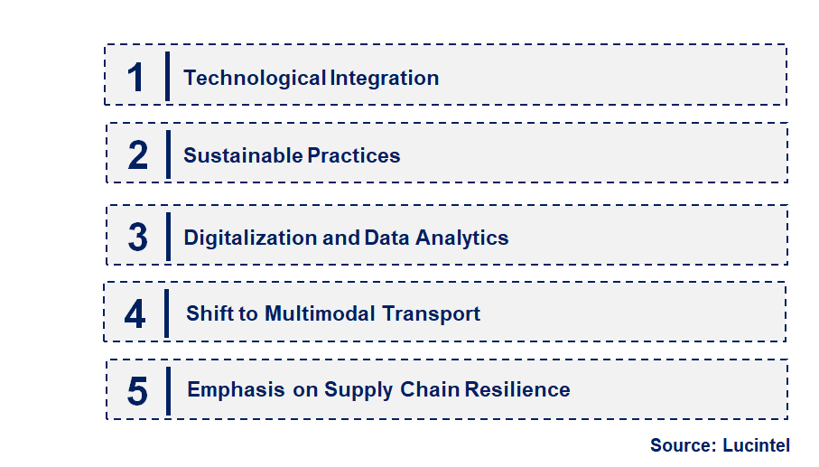 Emerging Trends in the Timber Logistic Market