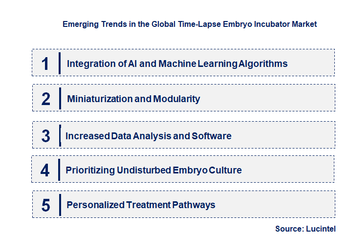 Emerging Trends in the Time-Lapse Embryo Incubator Market