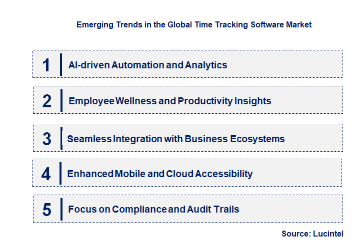 Emerging Trends in the Time Tracking Software Market