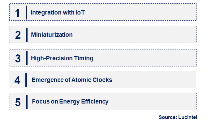 Emerging Trends in the Timing Device Market