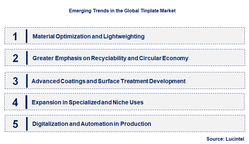 Emerging Trends in the Tinplate Market