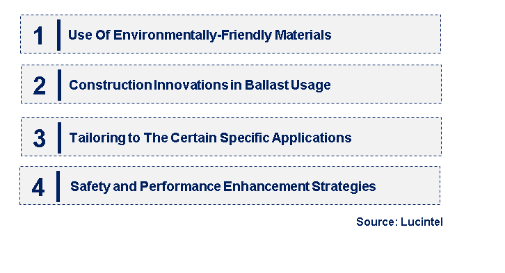 Emerging Trends in the Tire Ballast Market