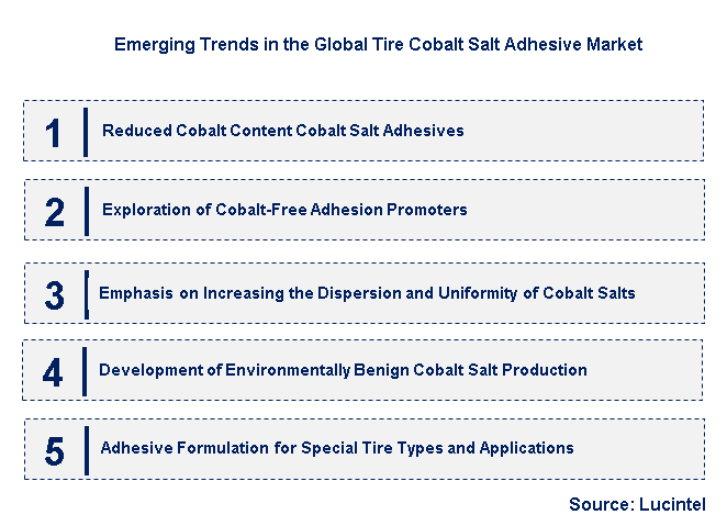 Emerging Trends in the Tire Cobalt Salt Adhesive Market