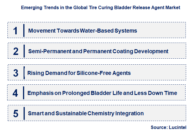 Emerging Trends in the Tire Curing Bladder Release Agent Market