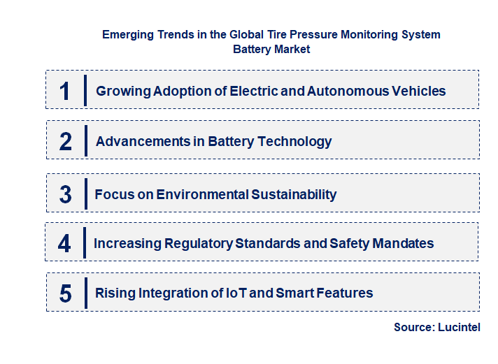 Emerging Trends in the Tire Pressure Monitoring System Battery Market