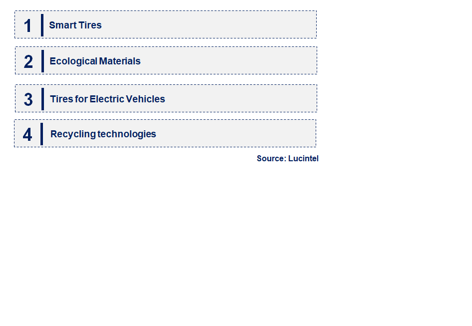 Emerging Trends in the Tires Market