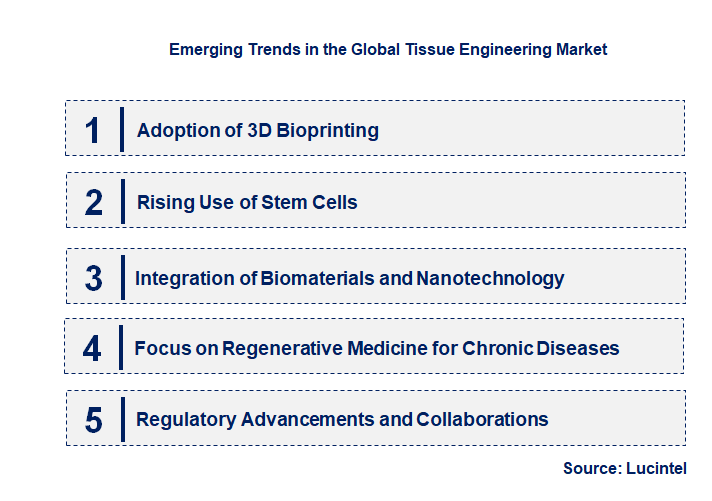 Emerging Trends in the Tissue Engineering Market