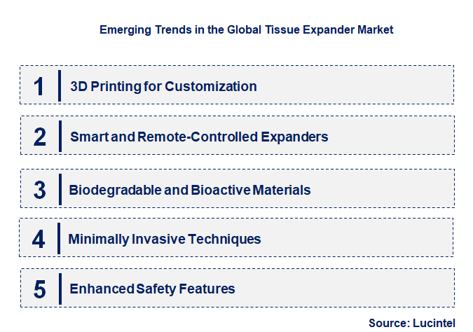 Emerging Trends in the Tissue Expander Market