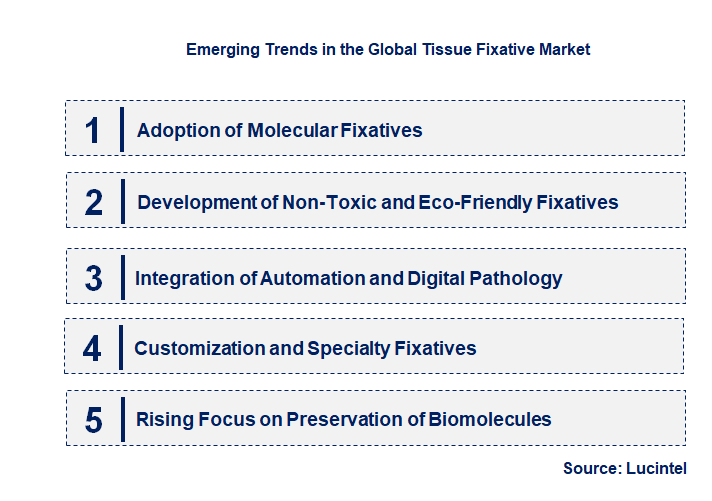 Emerging Trends in the Tissue Fixative Market