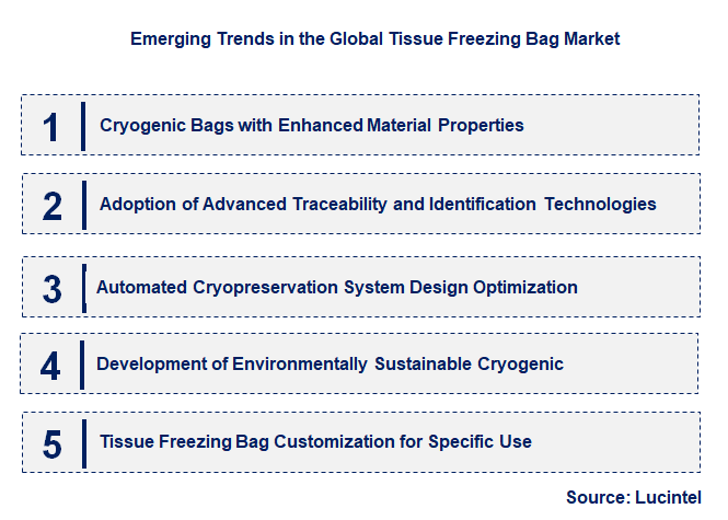 Emerging Trends in the Tissue Freezing Bag Market
