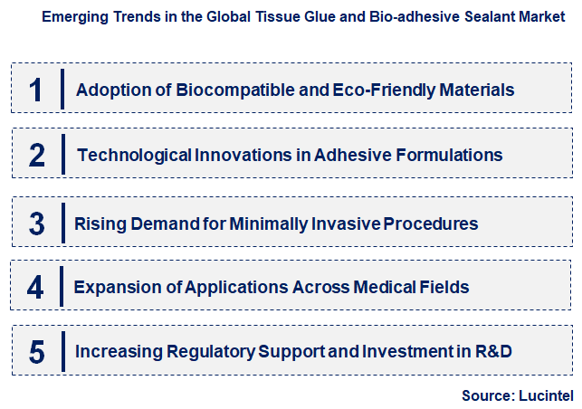 Emerging Trends in the Tissue Glue and Bio-adhesive Sealant Market