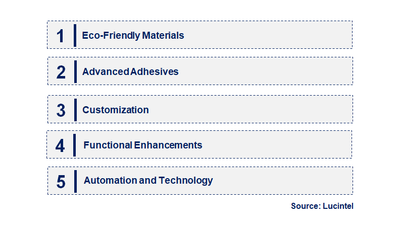 Emerging Trends in the Tissue Tape Market