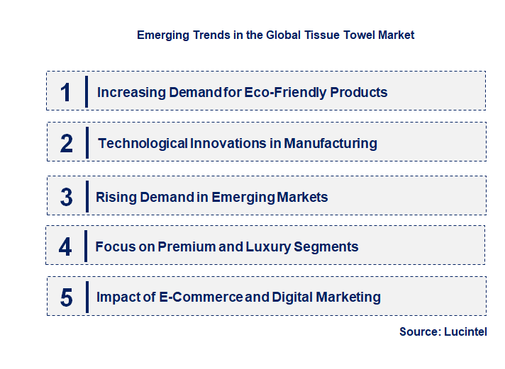 Emerging Trends in the Tissue Towel Market