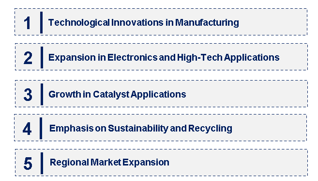 Emerging Trends in the Titanate Praseodymium Target Market