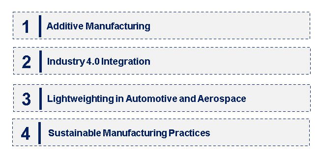 Emerging Trends in the Titanium Sponge Market