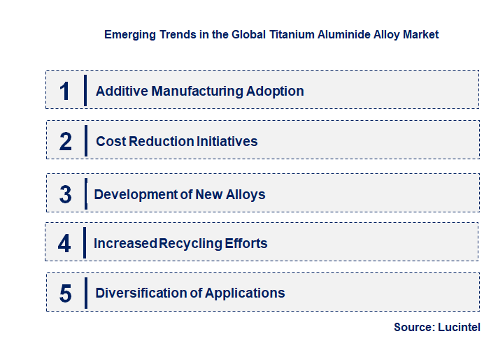 Emerging Trends in the Titanium Aluminide Alloy Market