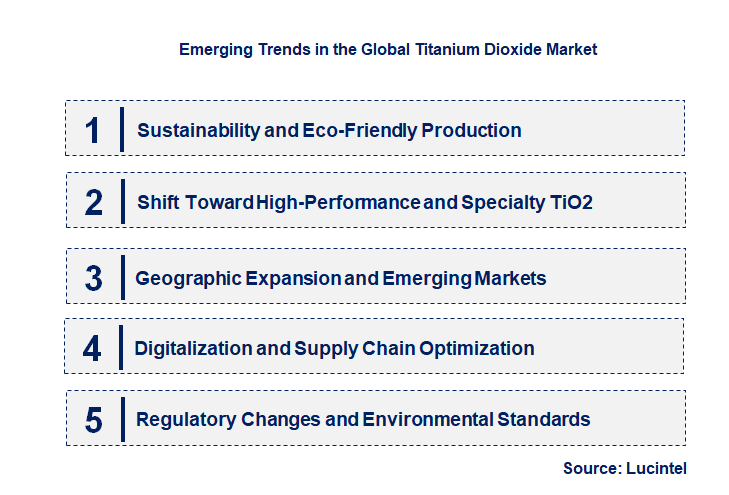 Emerging Trends in the Titanium Dioxide Market