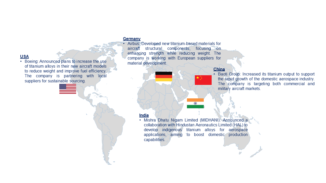 Titanium In Aerospace Market by Country