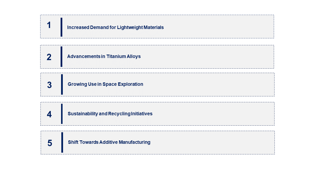 Titanium In Aerospace Market Emerging Trend