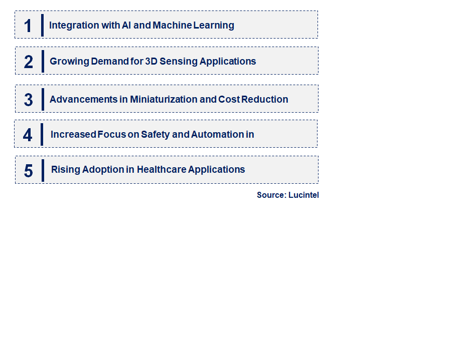 Emerging Trends in the ToF Ranging Sensor Market