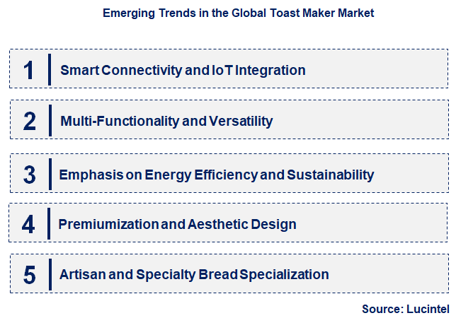 Emerging Trends in the Toast Maker Market