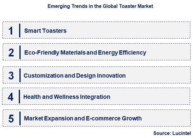 Emerging Trends in the Toaster Market