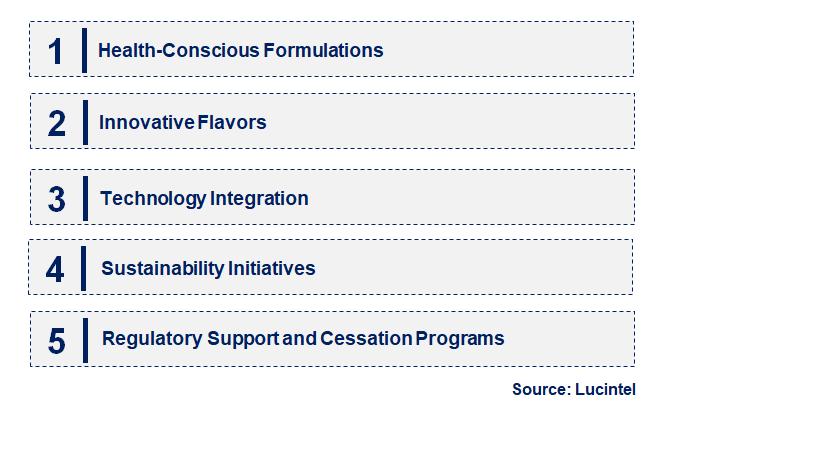 Emerging Trends in the Tobacco Alternative Gum Market