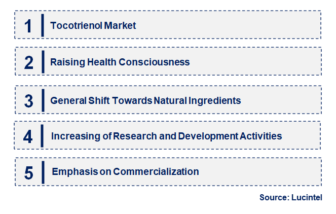Tocotrienol by Emerging Trend