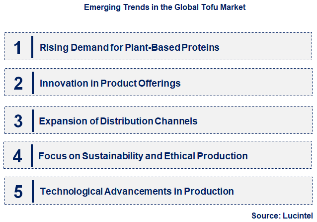 Emerging Trends in the Tofu Market