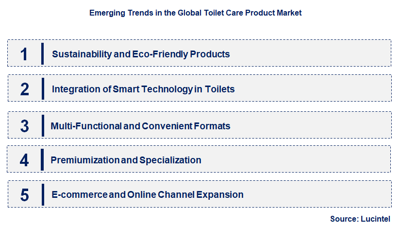 Emerging Trends in the Toilet Care Product Market