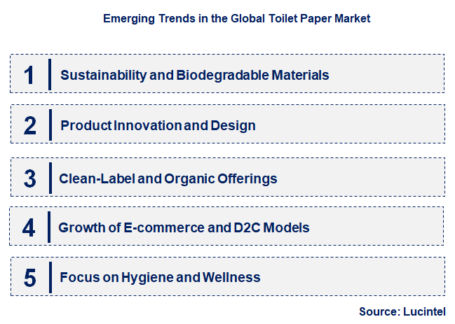 Emerging Trends in the Toilet Paper Market