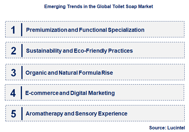 Emerging Trends in the Toilet Soap Market
