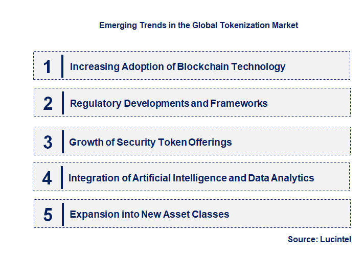 Emerging Trends in the Tokenization Market