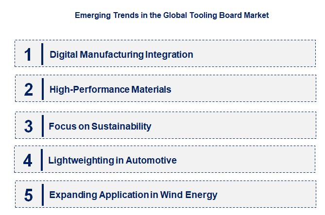Emerging Trends in the Tooling Board Market