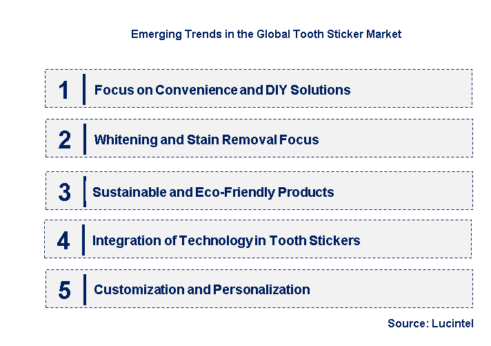 Emerging Trends in the Tooth Sticker Market
