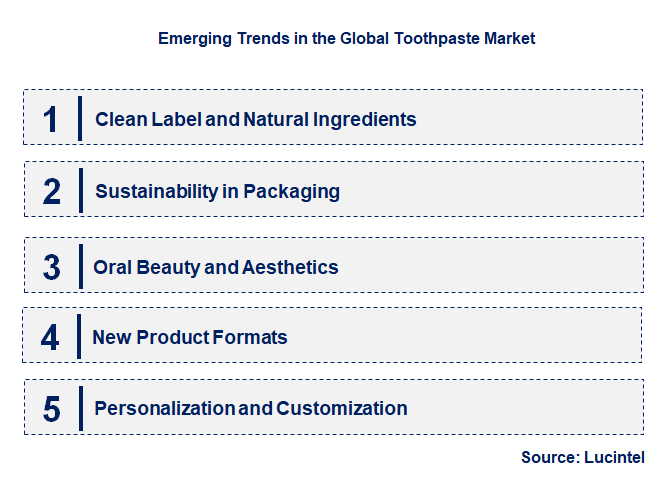 Emerging Trends in the Toothpaste Market