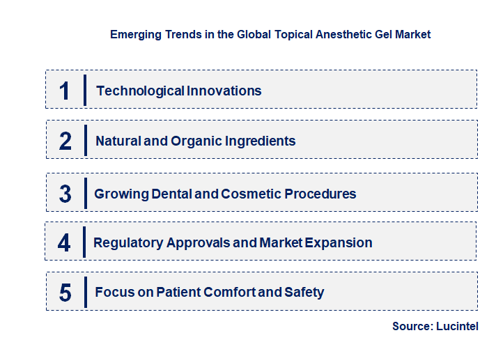 Emerging Trends in the Topical Anesthetic Gel Market Emerging Trends in the Topical Anesthetic Gel Market