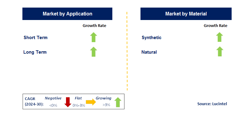 Topical Bioadhesive by Segment