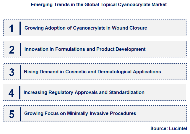 Emerging Trends in the Topical Cyanoacrylate Market
