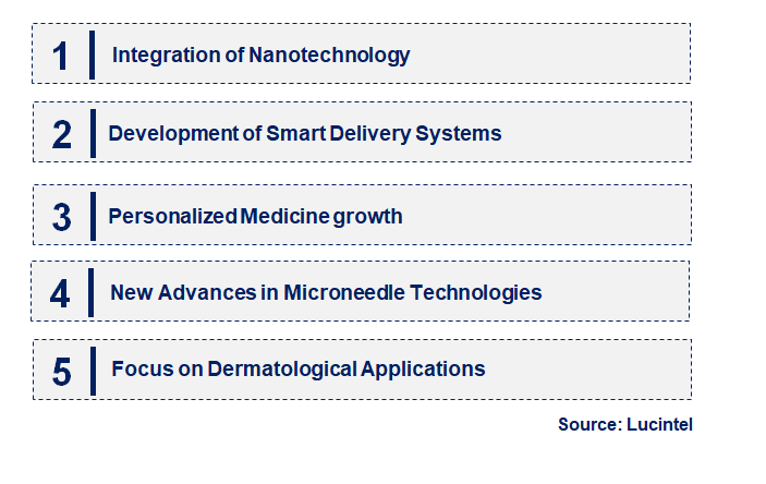 Emerging Trends in the Topical Drug Delivery Market