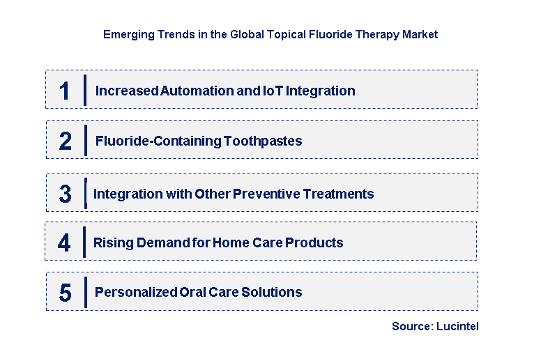 Emerging Trends in the Topical Fluoride Therapy Market