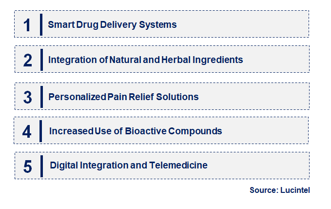 Emerging Trends in the Topical Pain Relief Market