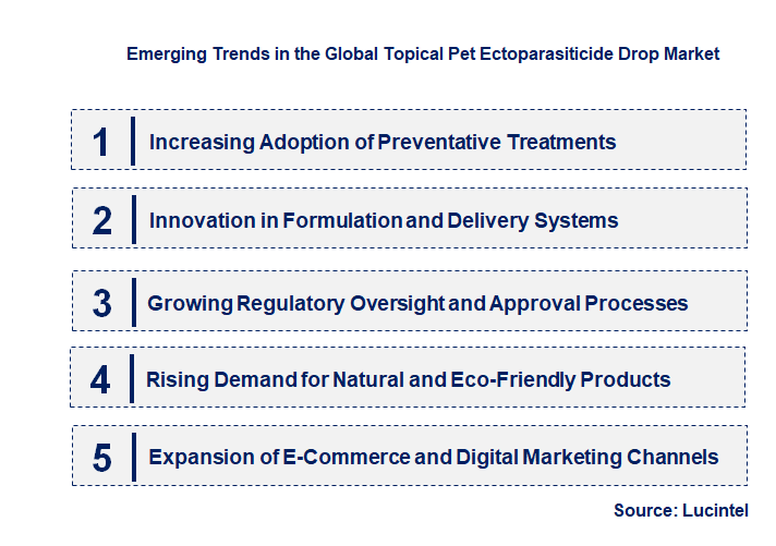 Emerging Trends in the Topical Pet Ectoparasiticide Drop Market
